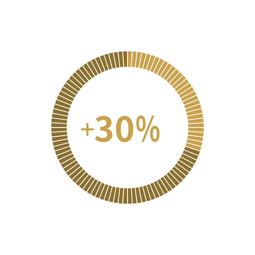 Plus 30% Growth